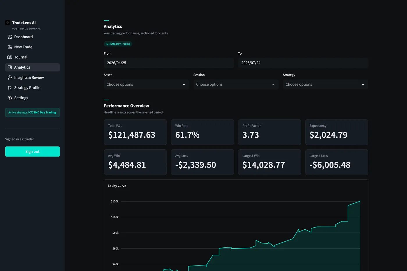 TradeLens analytics page with performance overview stats and an equity curve chart