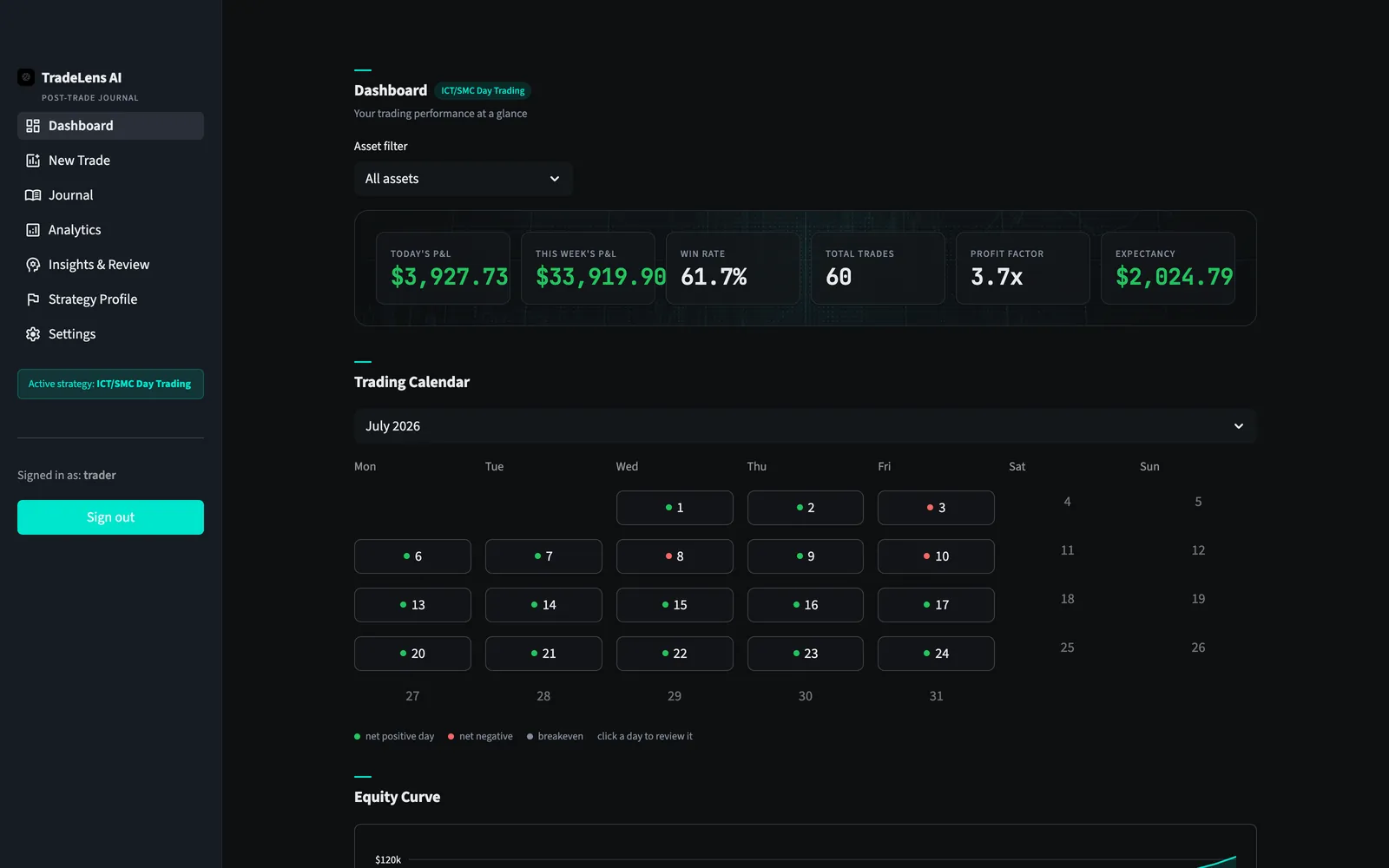 The TradeLens dashboard with trading calendar, equity curve, and recent trades